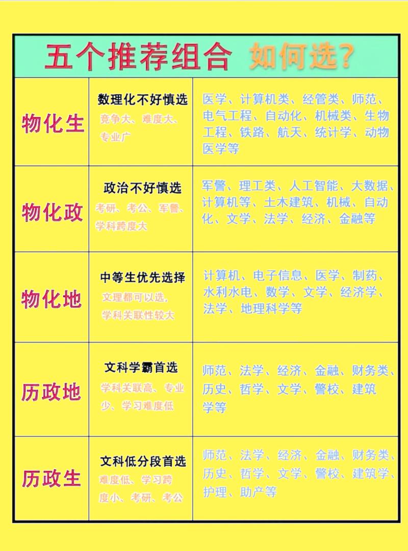 升学规划