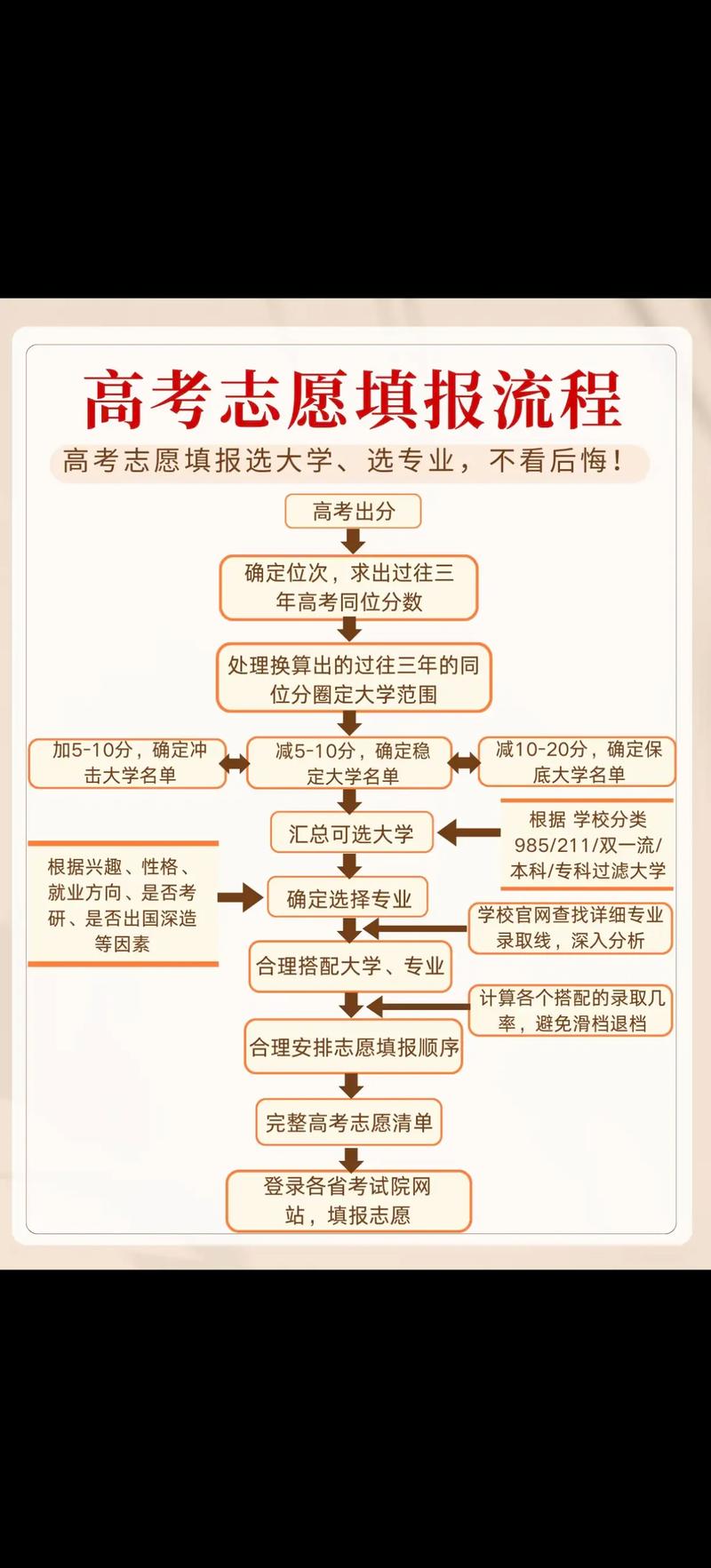 学业规划:为未来铺设坚实的基石