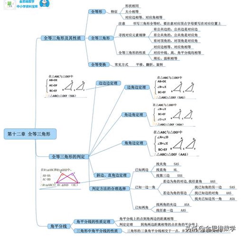 学习方法指导：让你的学习事半功倍