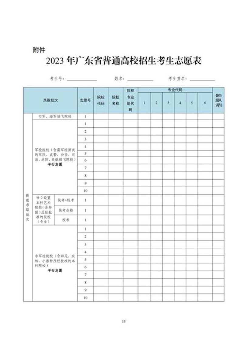 高考志愿填报的那些事儿：从迷茫到选择