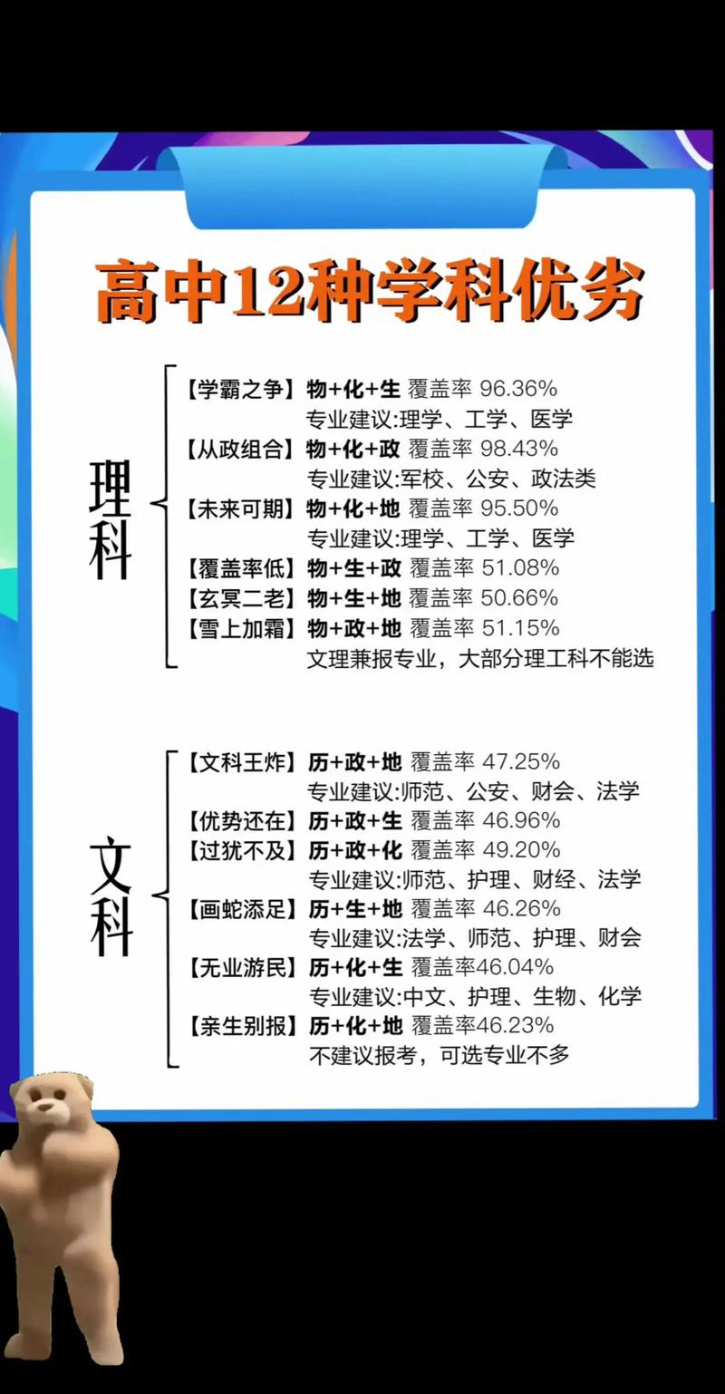 高考志愿填报：让你的梦想与现实完美邂逅